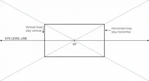 one point perspective basics