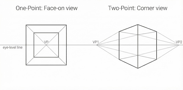Diagram comparing 1 and 2 point perspective