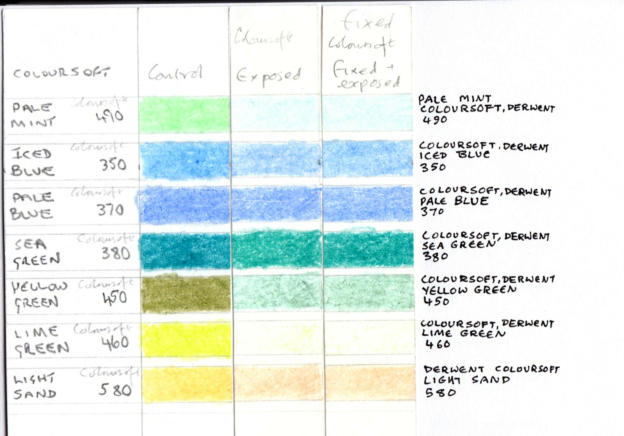 Arrtx Lightfastness Test – The Colouring Times