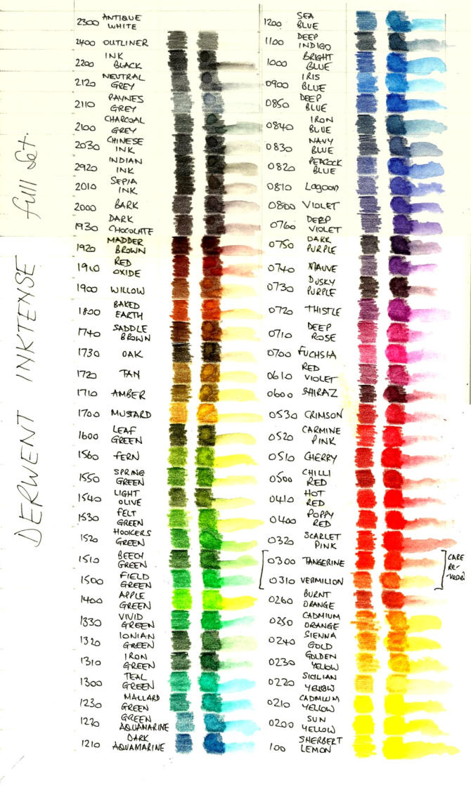 Derwent Pastel Pencils Review - Best Colored Pencils