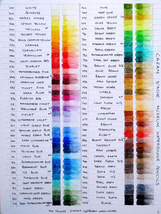 Caran D'Ache LUMINANCE 6901 Artists Quality Colouring Pencils, Set