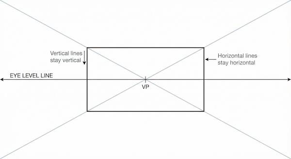 one point perspective basics one point perspective basics