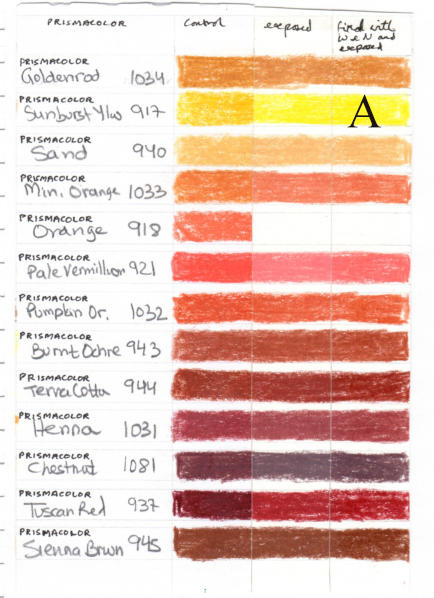 Arrtx Lightfastness Test – The Colouring Times