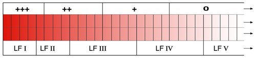 A lightfastness rating chart showing ASTM categories