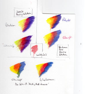 Comparison test sheet showing coloured pencil swatches (Polychromos and Coloursoft) blended with Zest-It, Spectrum Noir, and De-solv-it solvents