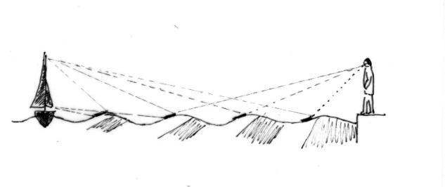 diagram showing windy water breaking reflected shapes into shorter marks